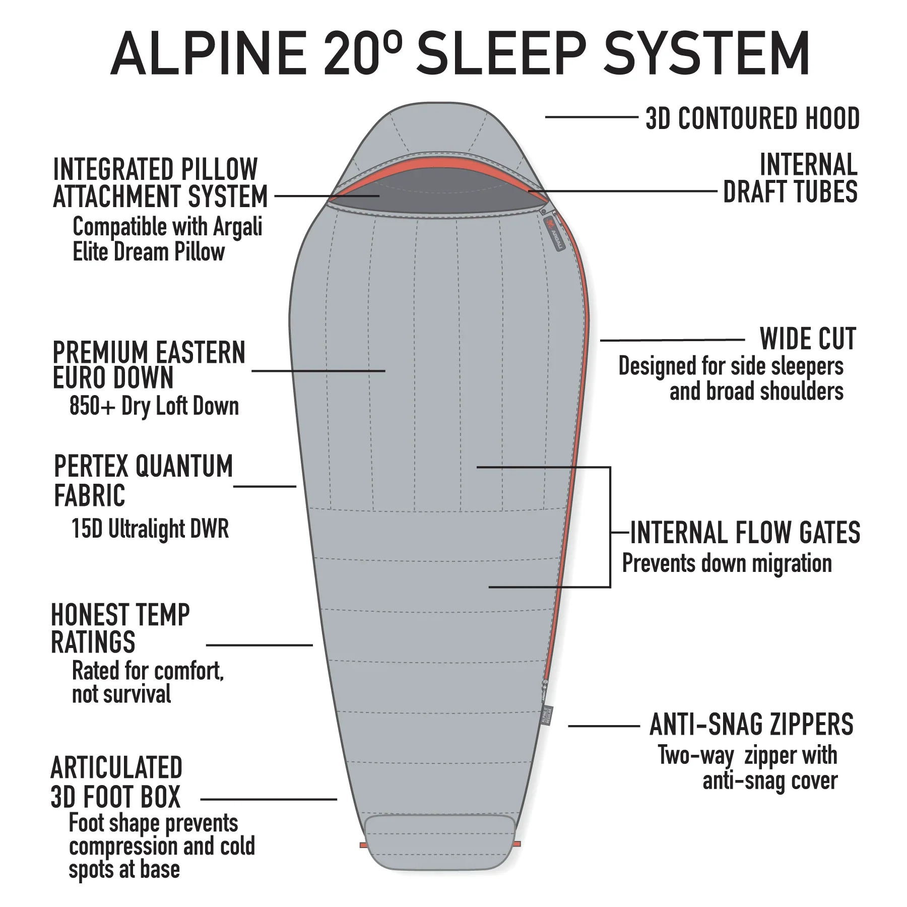 Argali Alpine 20 Degree Sleeping Bag - Image 9
